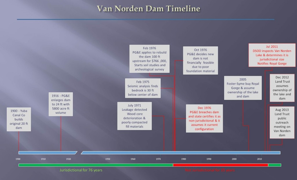 Summit Valley Historical Information | Save Van Norden Lake and Wetlands